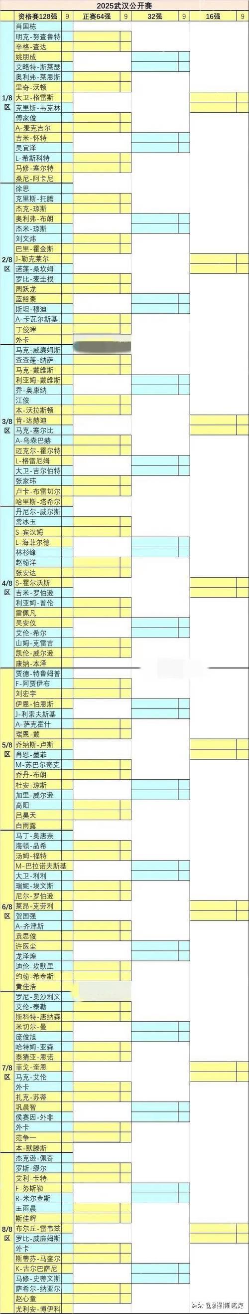 斯诺克武汉公开赛八强名单揭晓 三位中国选手冲击半决赛 斯诺克武汉公开赛八强名单揭晓 三位中国选手冲击半决赛